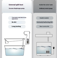 Automatic Cat & Dog Water Feeder